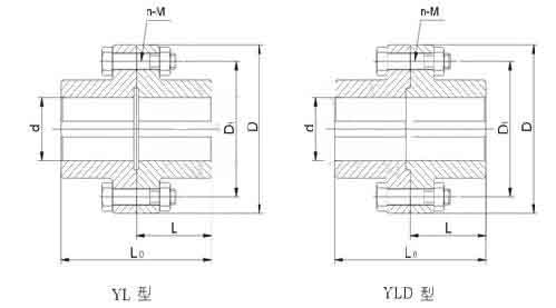 YLD型凸緣聯(lián)軸器